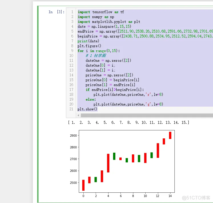 TensorFlow、numpy、matplotlib、基本操作_折线图_07